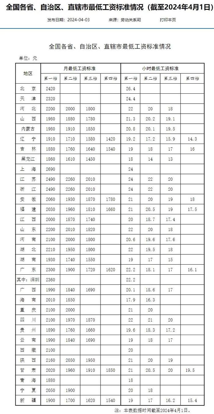 最新！河北最低工资标准公布