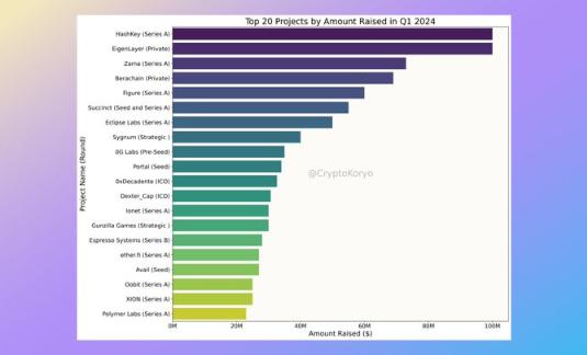 加密VC2024Q1数据分析：资金正在涌入哪些赛道？