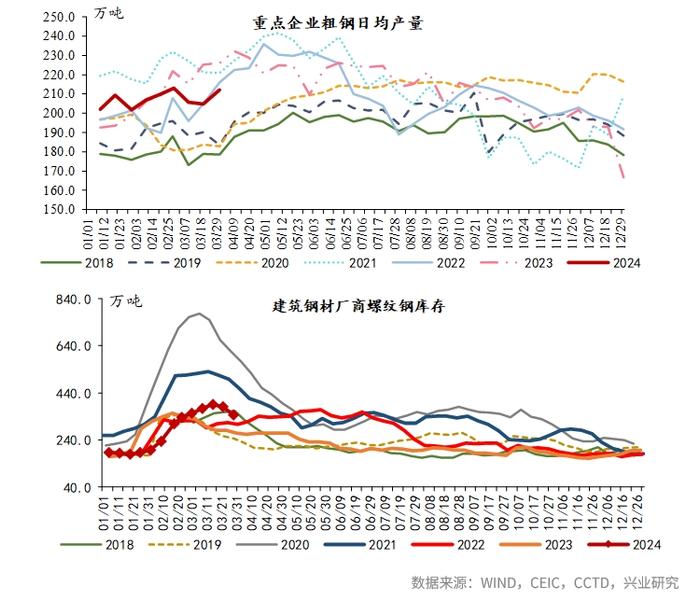 宏观市场 | 宏观一周：清明假期人均旅游支出恢复率创新高