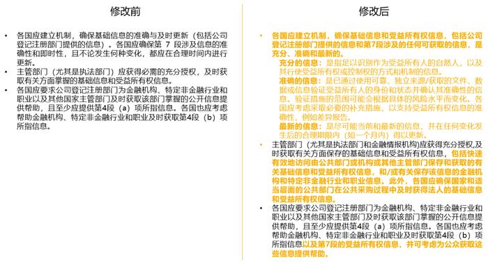 FATF第五轮互评估标准与程序的主要变化及金融机构应对策略