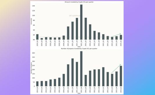 加密VC2024Q1数据分析：资金正在涌入哪些赛道？