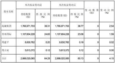 证券代码：600398    证券简称：海澜之家    编号：2024一022