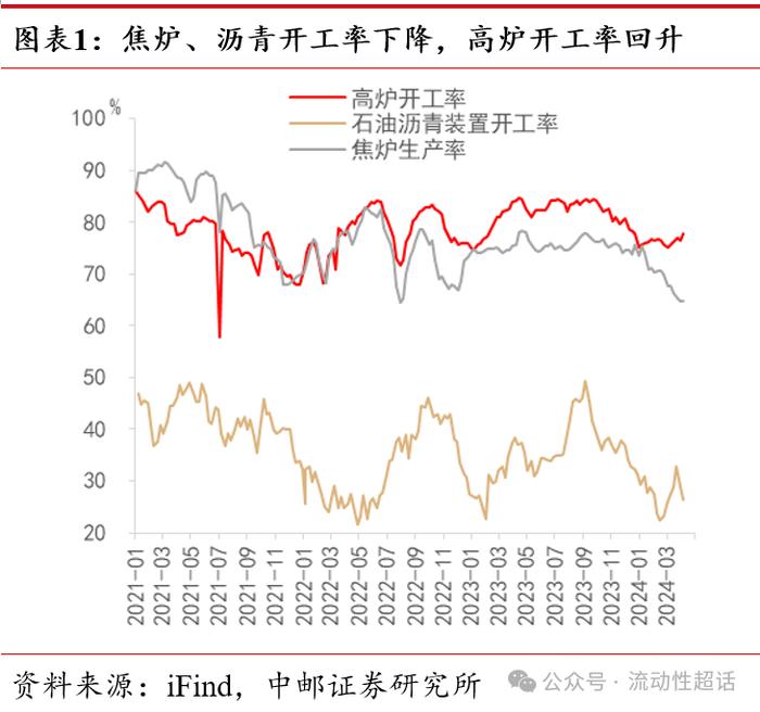 中邮·固收|高频数据：假期出行消费热度高