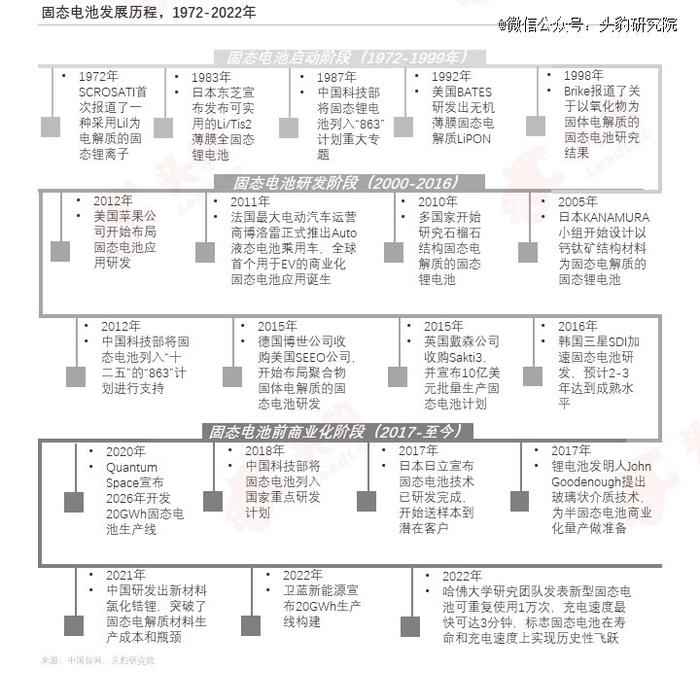 动力电池「脱保」，寿命焦虑怎么破？