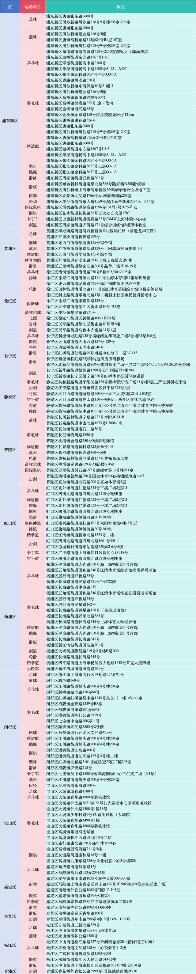 37个项目，300余期活动！2024年上海市青少年春季运动营等你来报名