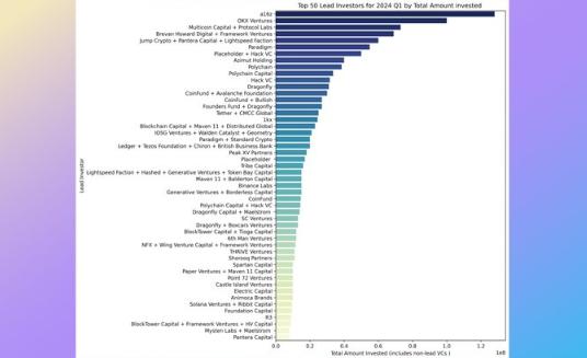 加密VC2024Q1数据分析：资金正在涌入哪些赛道？
