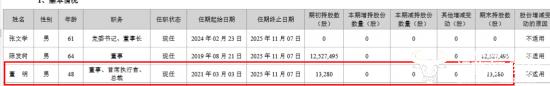 云南白药分红37亿多真大方 董事长张文学没份？副总秦皖民又能大赚