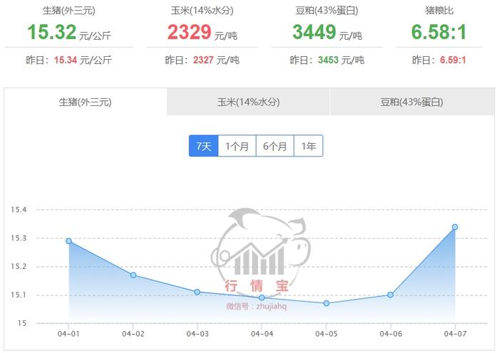 2024年4月8日国内生猪价格一览