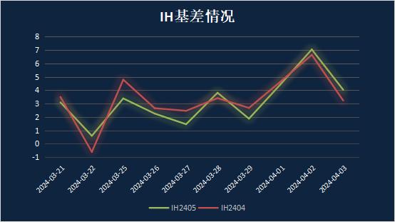 申毅投资【每周观察】20240401-20240405