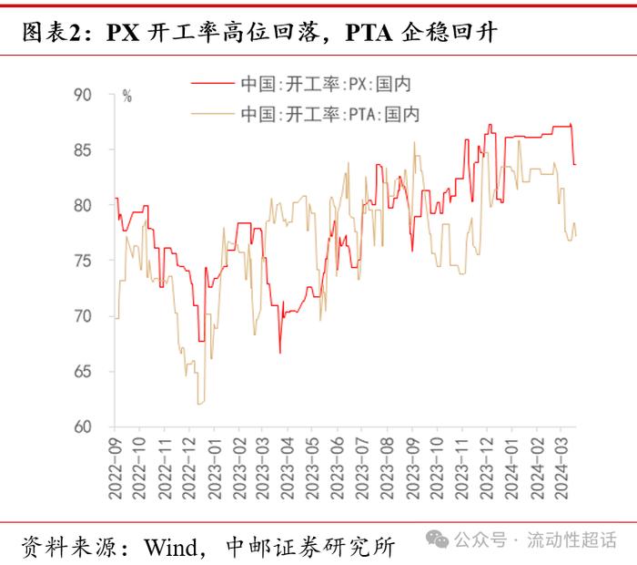 中邮·固收|高频数据：假期出行消费热度高