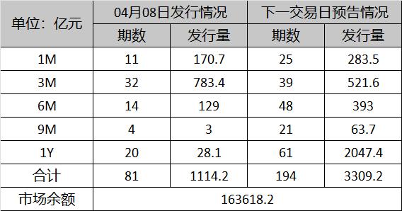 市场速递 | 4月8日银行间本币市场运行情况