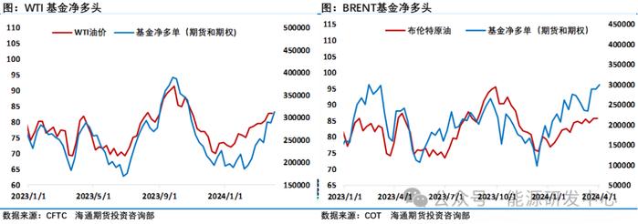 布伦特站上90美元，伊朗发出警告，以色列紧急撤军，地缘因素推动油价再回高价区间