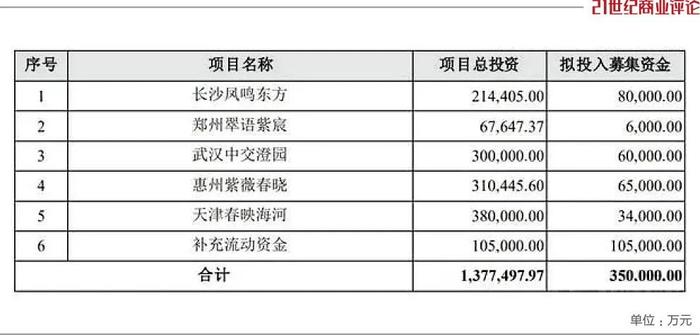 1200亿中交地产，也遇到坎了