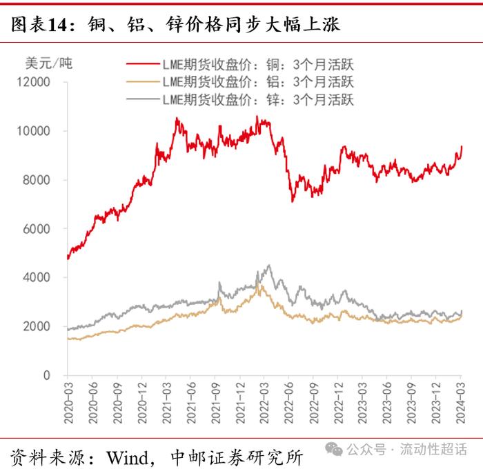 中邮·固收|高频数据：假期出行消费热度高