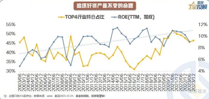 图解公募基金A股持仓结构！都重仓了哪些行业？