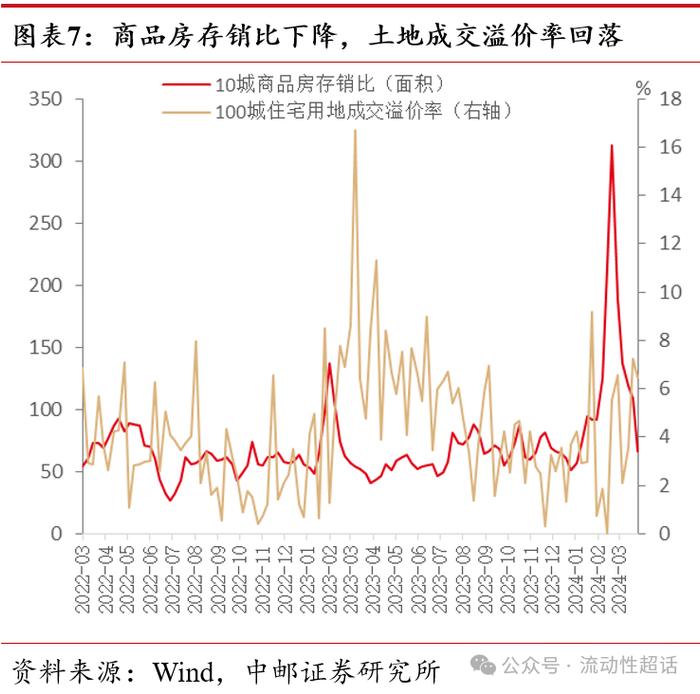 中邮·固收|高频数据：假期出行消费热度高