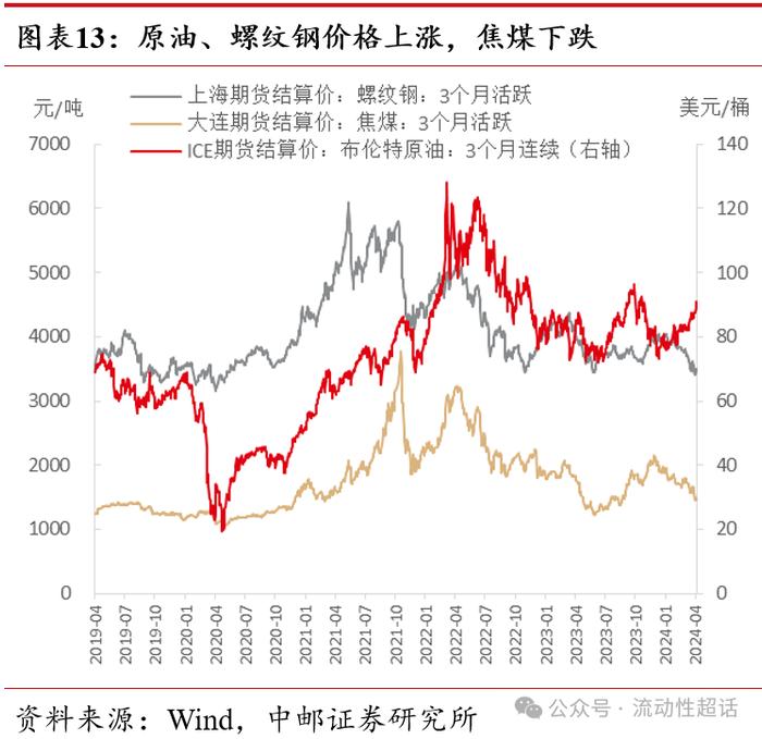 中邮·固收|高频数据：假期出行消费热度高