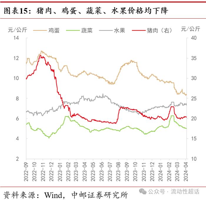 中邮·固收|高频数据：假期出行消费热度高