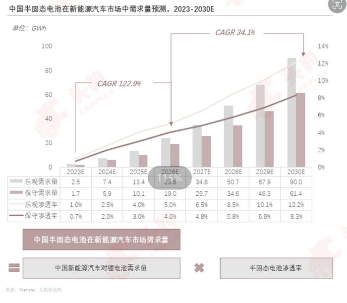 动力电池「脱保」，寿命焦虑怎么破？