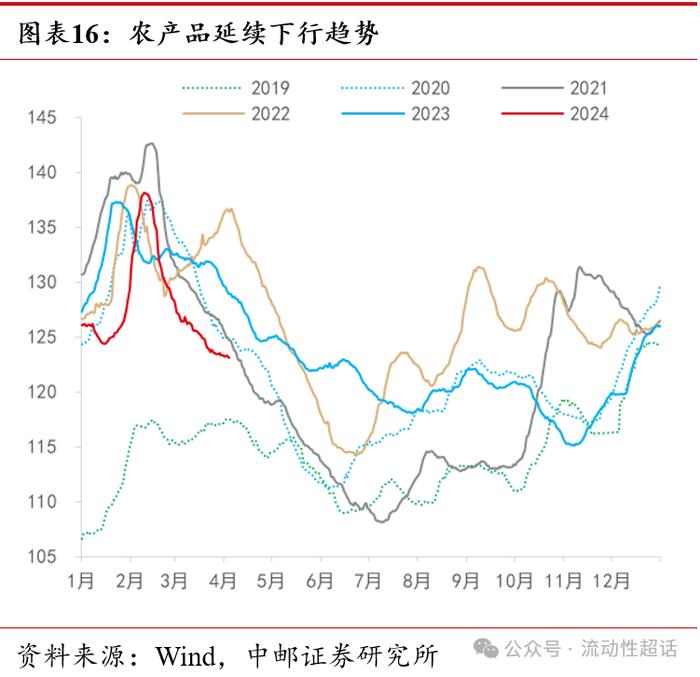 中邮·固收|高频数据：假期出行消费热度高