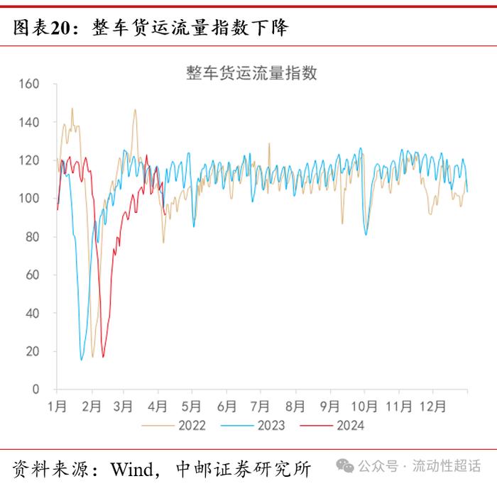 中邮·固收|高频数据：假期出行消费热度高