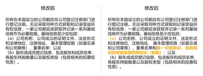 FATF第五轮互评估标准与程序的主要变化及金融机构应对策略