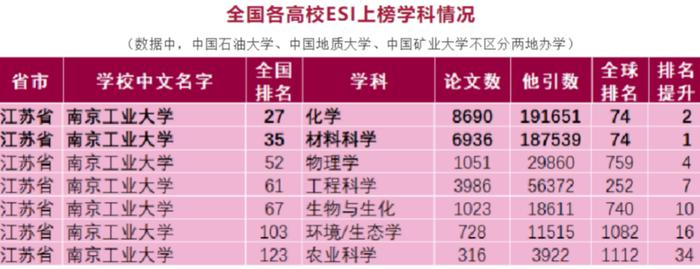 高考倒计时60天，来南京工业大学，以“工”为名，成就非凡人生！