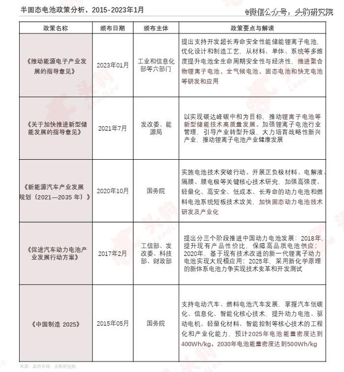 动力电池「脱保」，寿命焦虑怎么破？