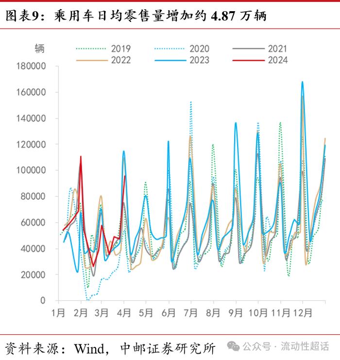 中邮·固收|高频数据：假期出行消费热度高