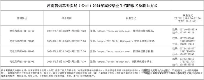 河南省烟草专卖局招聘！漯河有岗！