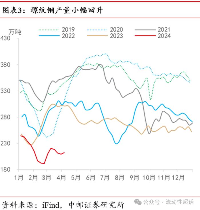 中邮·固收|高频数据：假期出行消费热度高