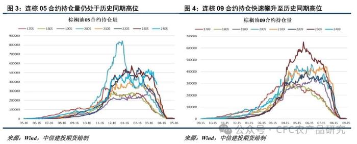 悠哉油斋 · 油脂走势的关键仍在棕榈油