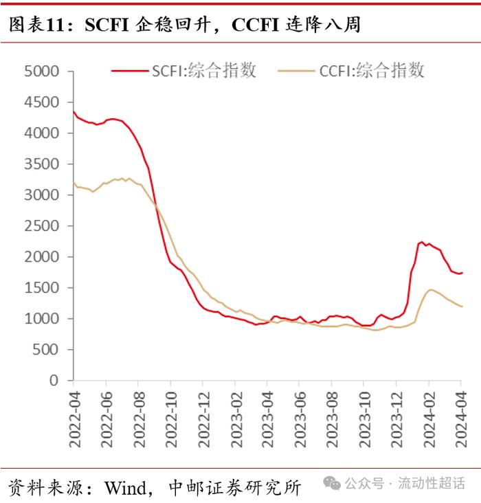 中邮·固收|高频数据：假期出行消费热度高