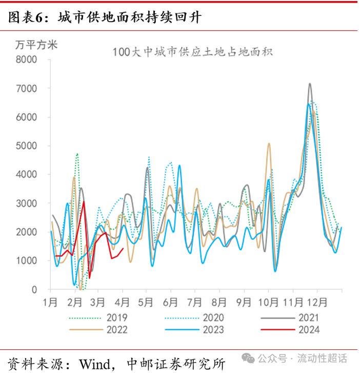 中邮·固收|高频数据：假期出行消费热度高