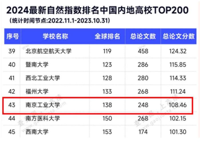 高考倒计时60天，来南京工业大学，以“工”为名，成就非凡人生！