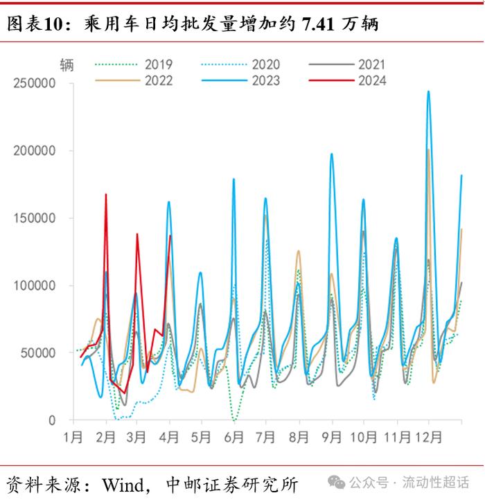 中邮·固收|高频数据：假期出行消费热度高