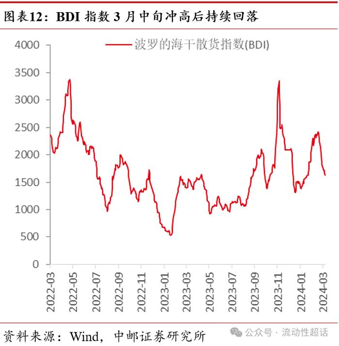 中邮·固收|高频数据：假期出行消费热度高