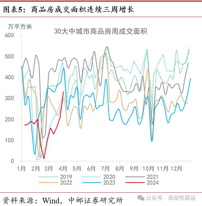 中邮·固收|高频数据：假期出行消费热度高