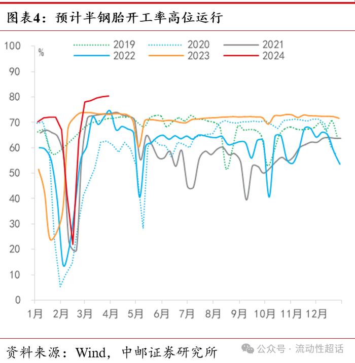 中邮·固收|高频数据：假期出行消费热度高