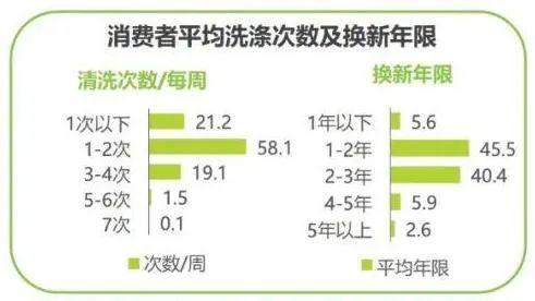 《中国防晒衣行业标准白皮书》发布，这届消费者开始认真研究“防晒衣参数”了