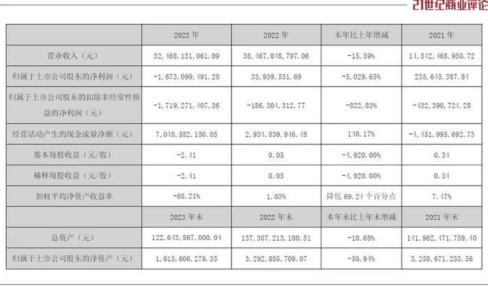 1200亿中交地产，也遇到坎了