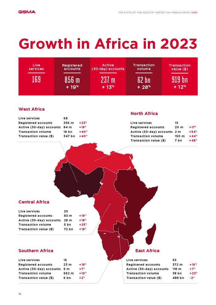 GSMA：2024年全球移动支付行业状况报告