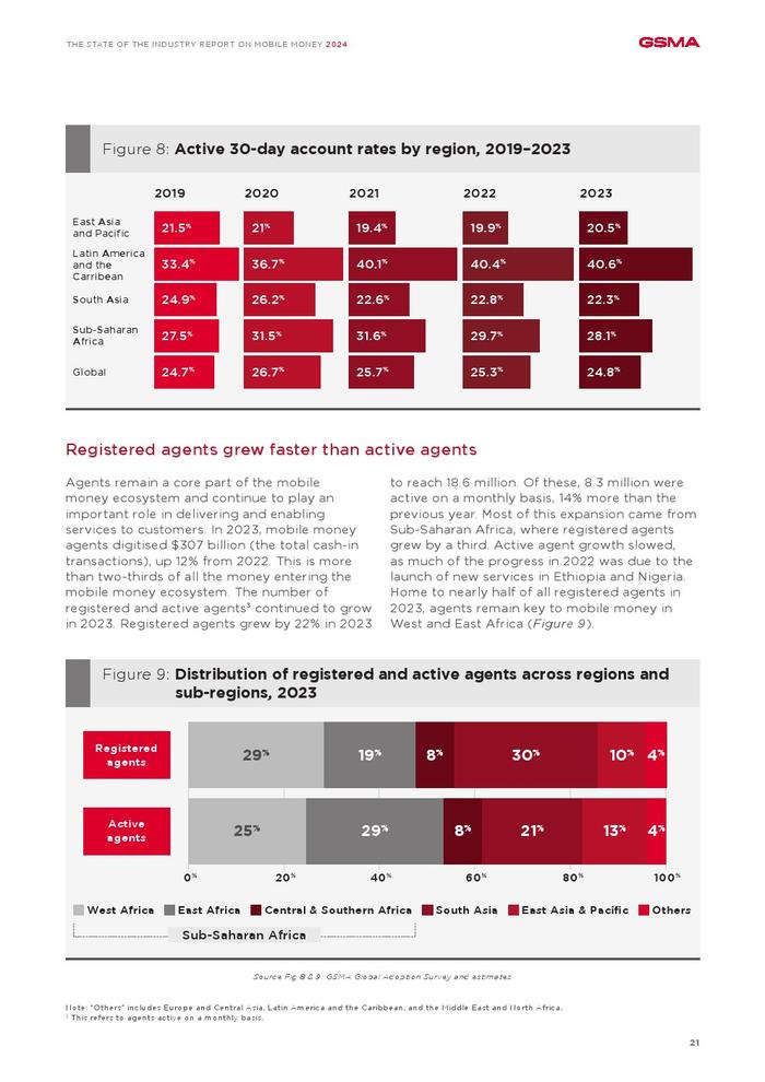 GSMA：2024年全球移动支付行业状况报告