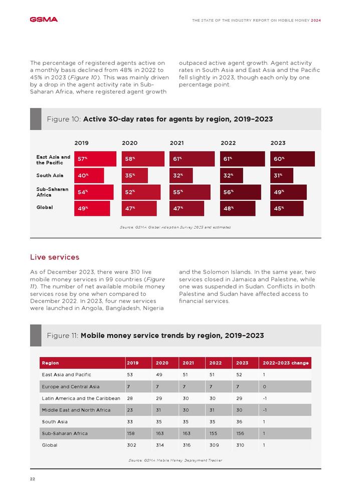 GSMA：2024年全球移动支付行业状况报告