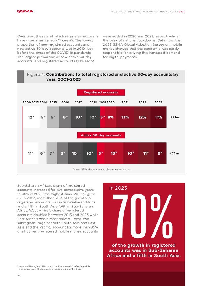 GSMA：2024年全球移动支付行业状况报告