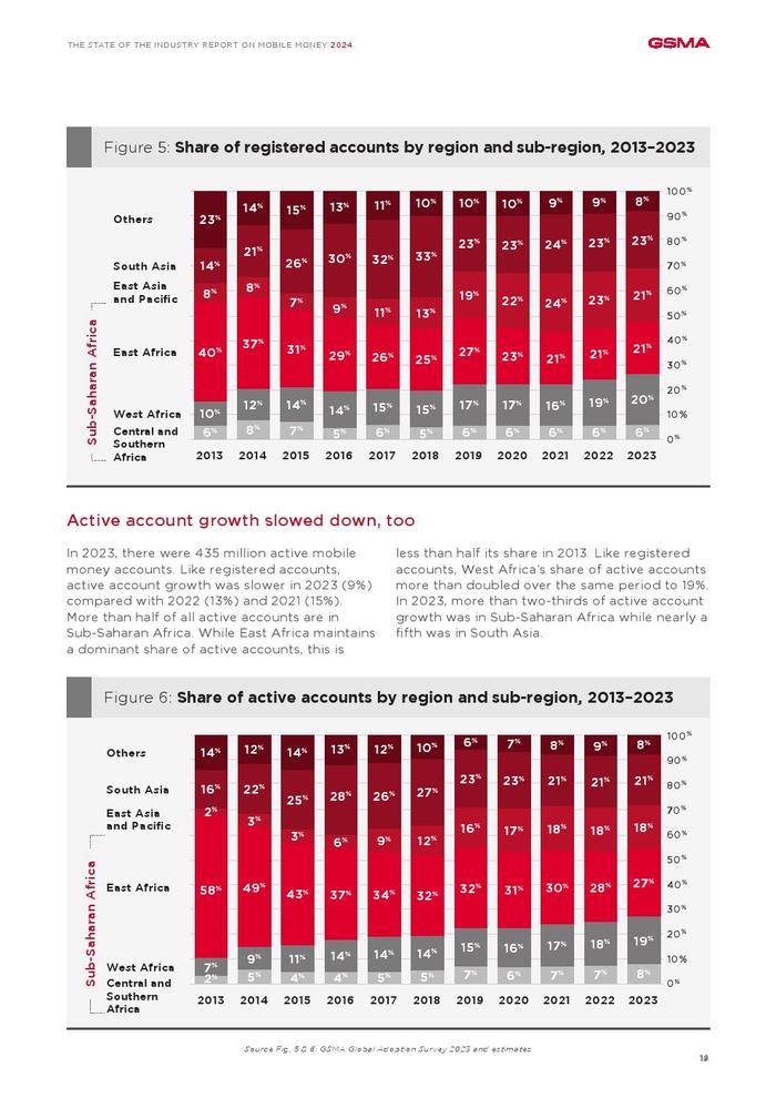 GSMA：2024年全球移动支付行业状况报告