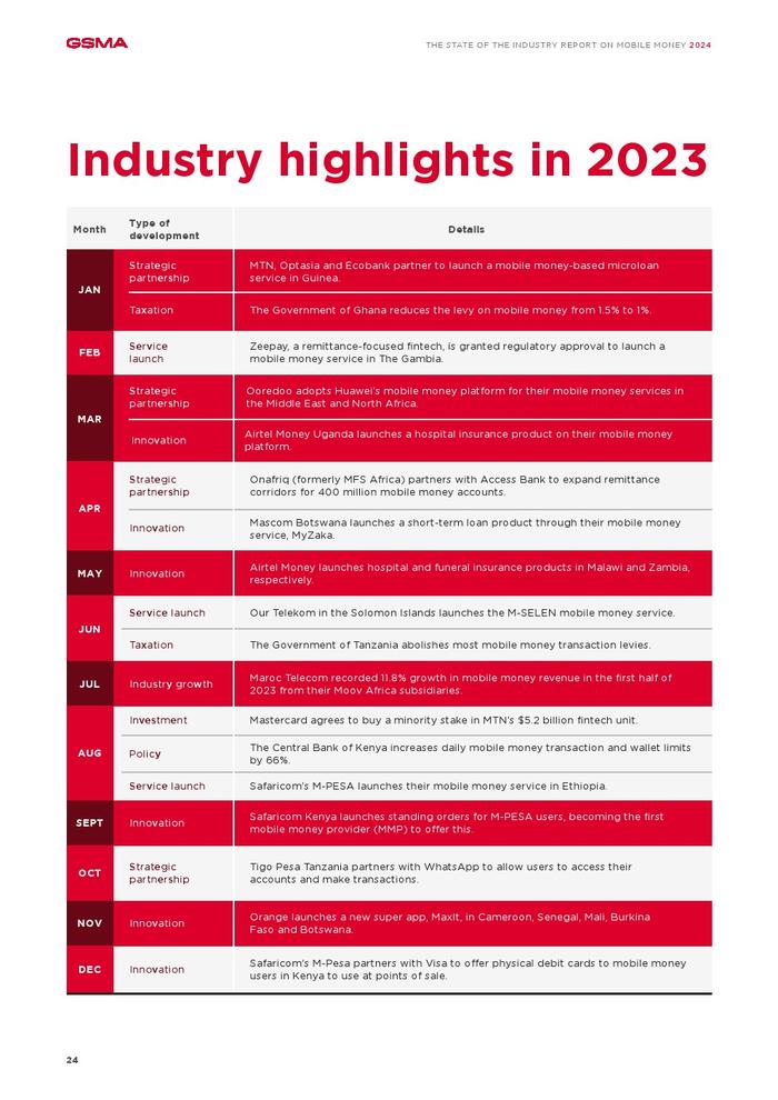 GSMA：2024年全球移动支付行业状况报告