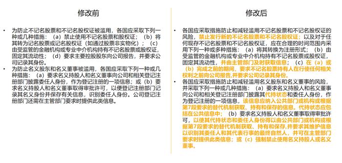 FATF第五轮互评估标准与程序的主要变化及金融机构应对策略