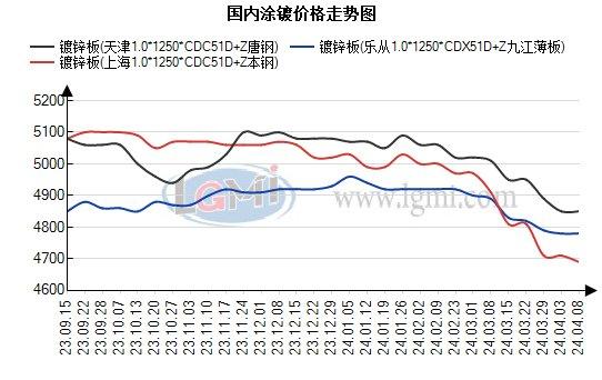 兰格涂镀板卷日盘点：涂镀价格持稳运行 成交小幅上量