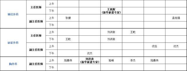 上海健康医学院附属崇明医院门诊安排（2024年4月8日-4月14日）
